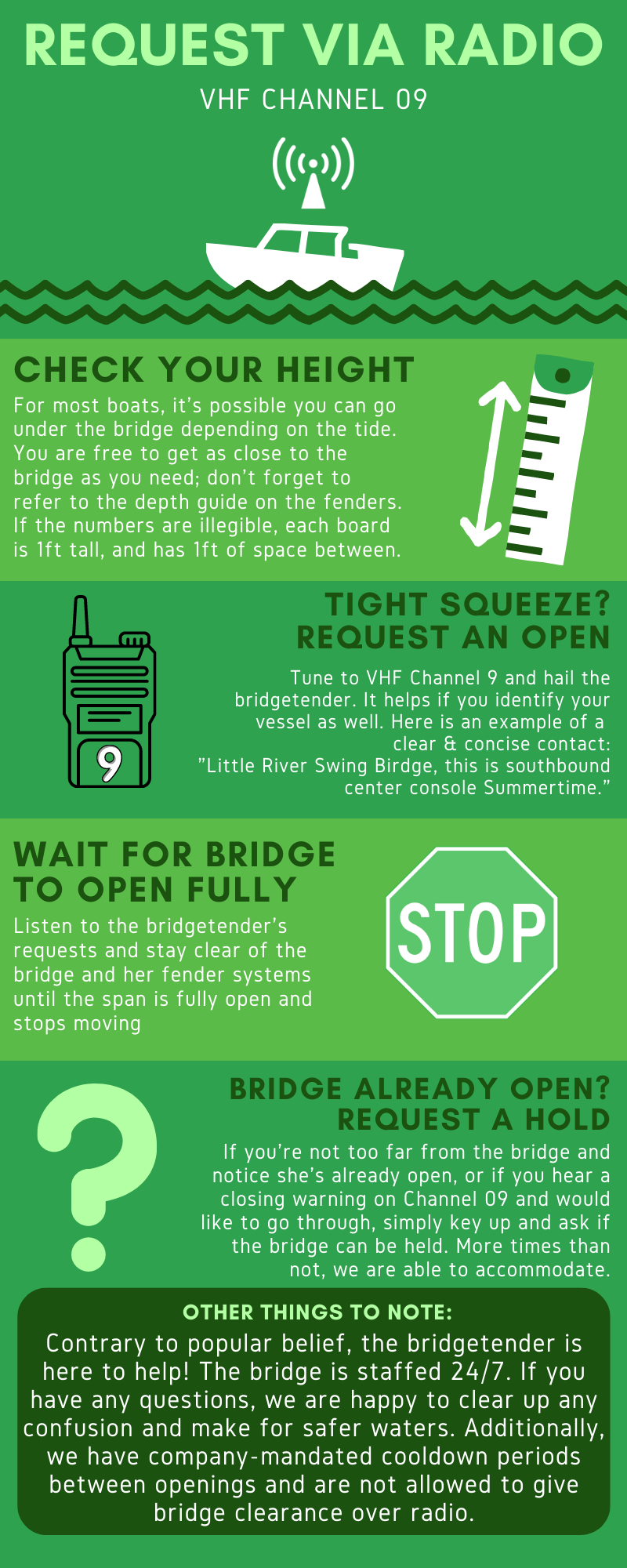 How to request an opening at the Little River Swing Bridge on Radio VHF Channel 9 infographic